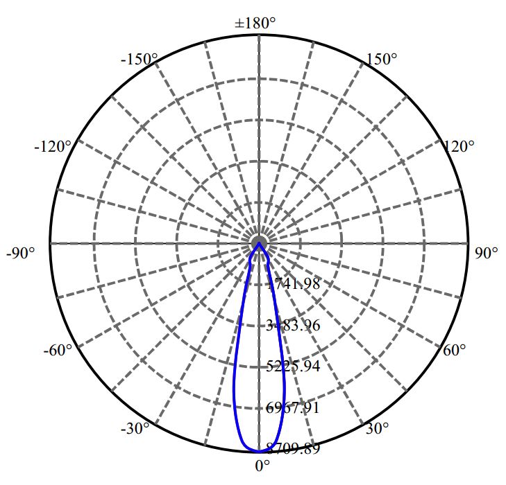 日大照明有限公司 - 朗明纳斯 CXM-11-AC30 2-1672-M